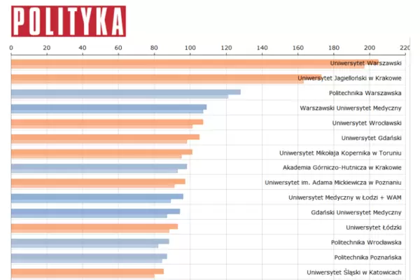Ogromna siła naukowa UMK w Toruniu 