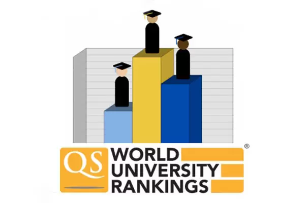 UMK w światowym rankingu