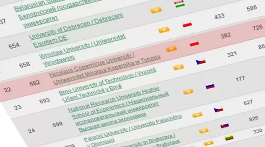 UMK awansował w prestiżowym rankingu 